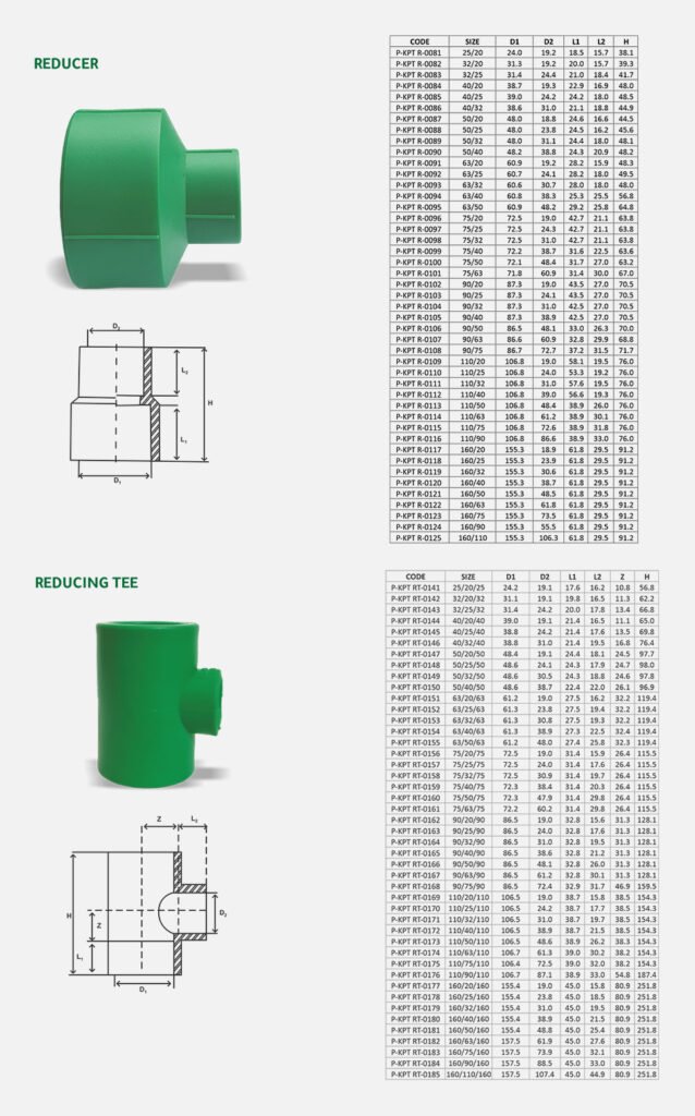 acessórios Grentherm